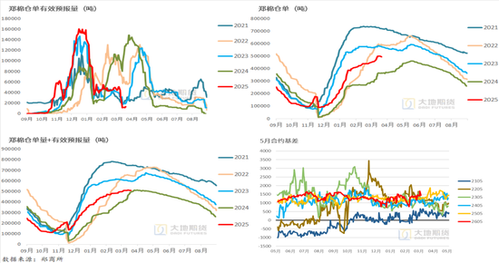 棉花：宏观预期分歧，交易“胀”还是“滞”？
