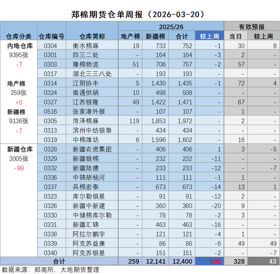 棉花：宏观预期分歧，交易“胀”还是“滞”？