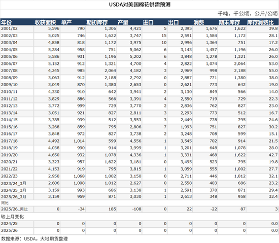 棉花：宏观预期分歧，交易“胀”还是“滞”？