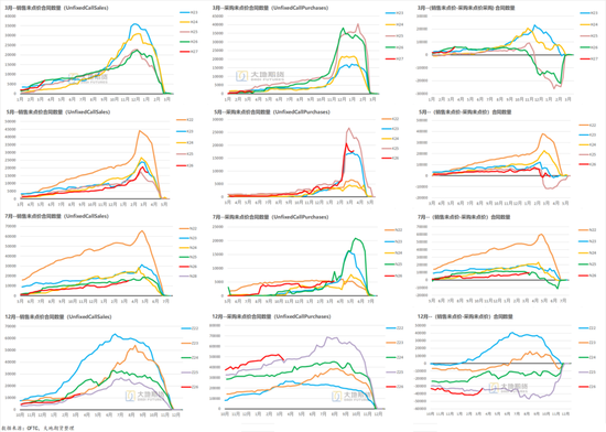 棉花：宏观预期分歧，交易“胀”还是“滞”？
