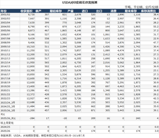 棉花：宏观预期分歧，交易“胀”还是“滞”？