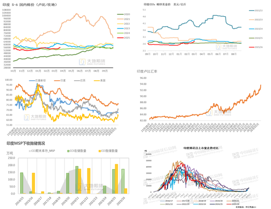 棉花：宏观预期分歧，交易“胀”还是“滞”？