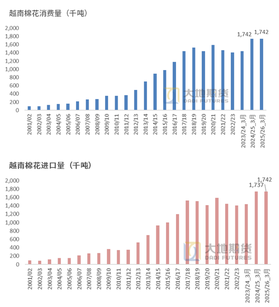 棉花：宏观预期分歧，交易“胀”还是“滞”？