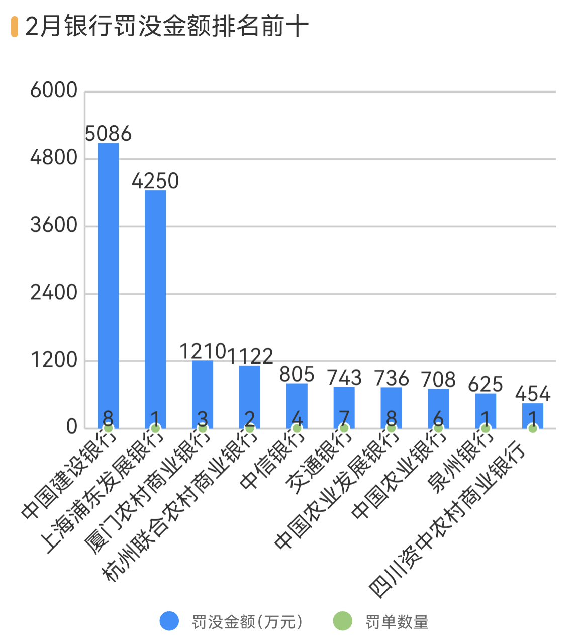 泉州银行等3银行因不当吸存被罚，华安财险等4险企跨区经营被罚