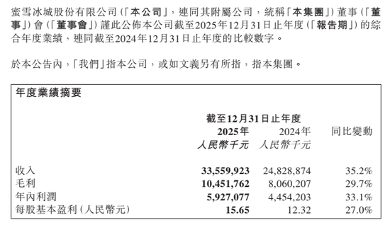 蜜雪冰城万店狂奔隐忧：海外故事遭遇“现实检验”
