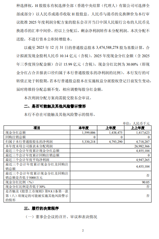重庆银行：拟10派2.918元，现金分红比例为30.00%