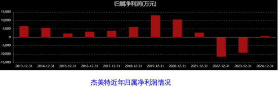 杰美特跨界豪赌