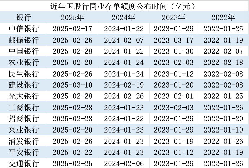 同业存单备案额度“迟到”背后：或与银行金融债额度统筹管理