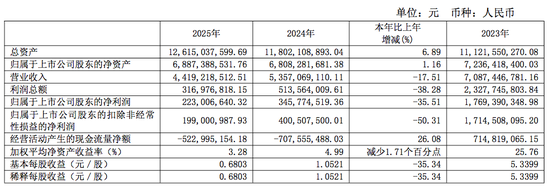 舍得酒业：调整仍在深水区