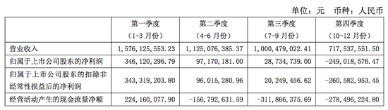 舍得酒业：调整仍在深水区