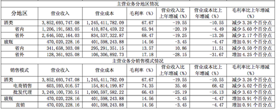 舍得酒业：调整仍在深水区