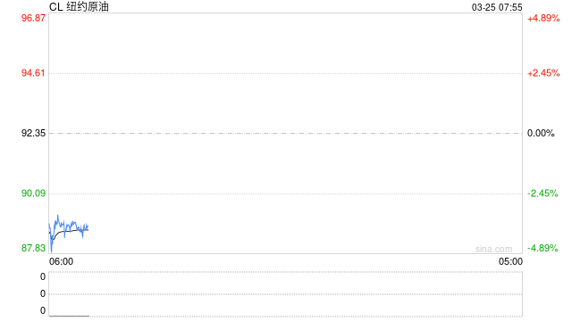 美方向伊朗提出和谈方案！伊朗任命最高国家安全委员会新秘书！国际油价直线跳水！LPG期价大跌超6%