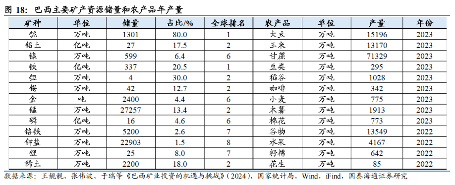 领涨市场！巴西ETF突然火了，年内涨超18%