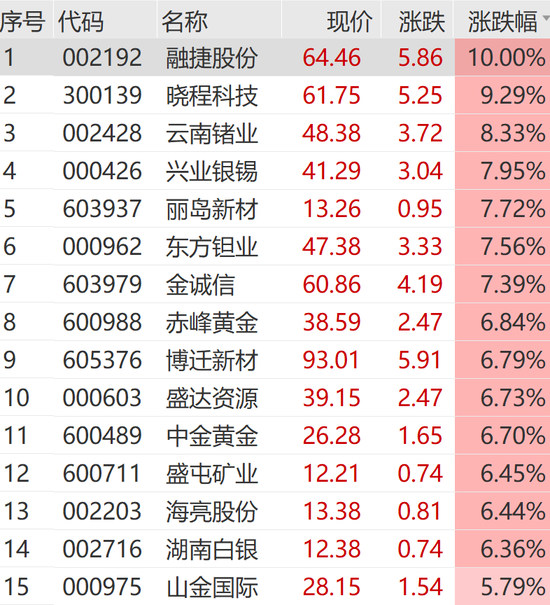 突发利好！刚刚，狂拉涨停