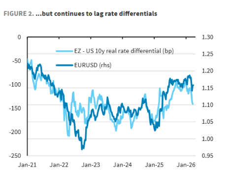 巴克莱：美元反弹是一场“苦涩的胜利”，地缘局势一旦缓和将触发回调