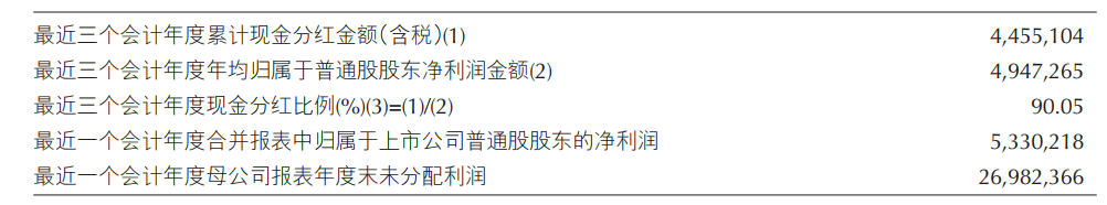 收入利润重回两位数增长！重庆银行股价走高、中收业务“反复”