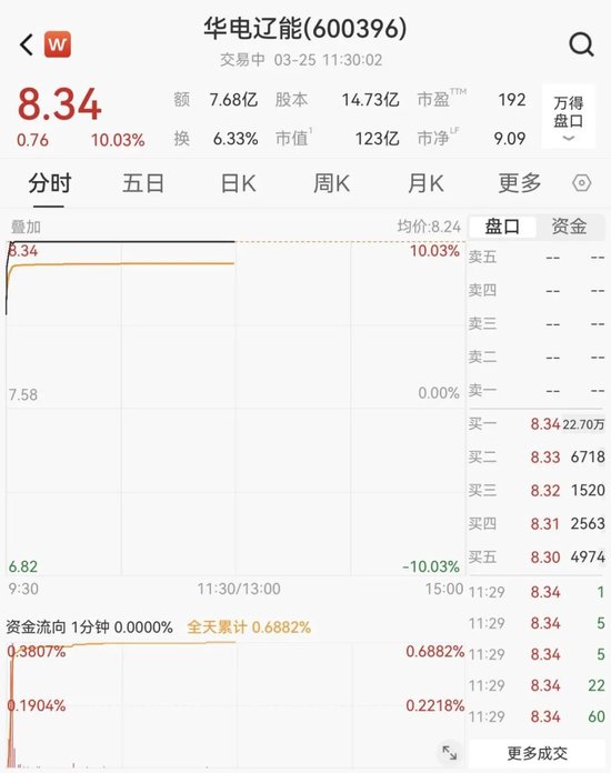 强势拉升！刚刚，涨停潮来了