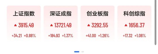 A股超4300股上涨，电力算力掀涨停潮，油气股重挫，港股词元龙头一度飙涨15%