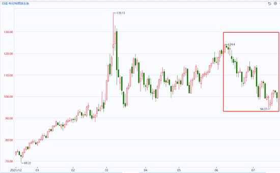 国泰君安期货：油价、冲突与周期：当美伊遇上“俄乌经验”