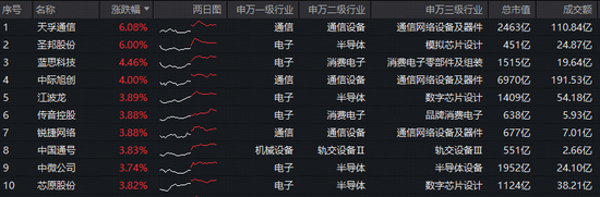 Token(词元)经济革命来袭！光模块+半导体携手反攻！华宝基金双创50ETF(588330)涨近2.5%，近2日吸金2385万元