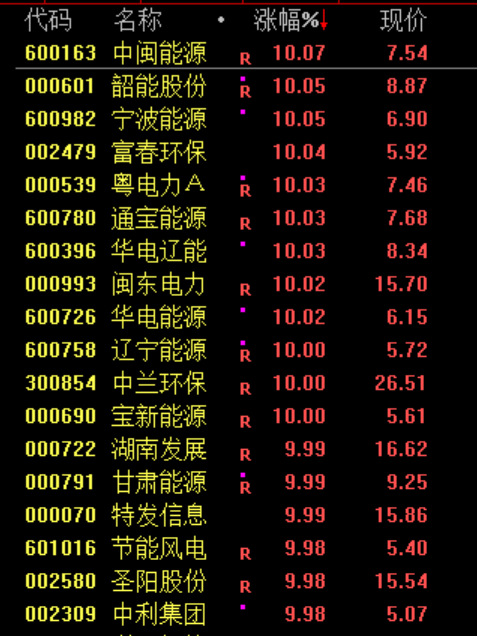 刚刚，利好来了！直线暴涨！