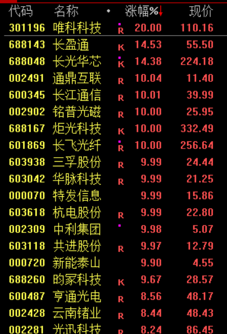 刚刚，利好来了！直线暴涨！