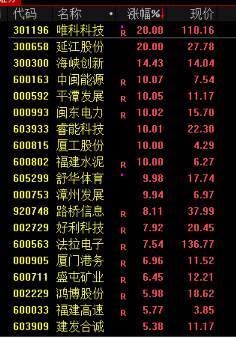 刚刚，利好来了！直线暴涨！