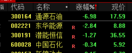 刚刚，利好来了！直线暴涨！