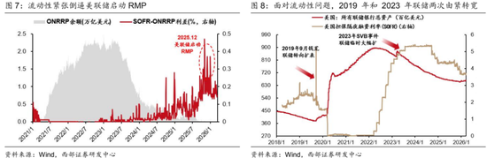 西部证券曹柳龙：黄金被错杀！
