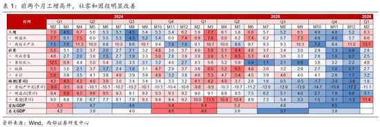 西部证券曹柳龙：黄金被错杀！