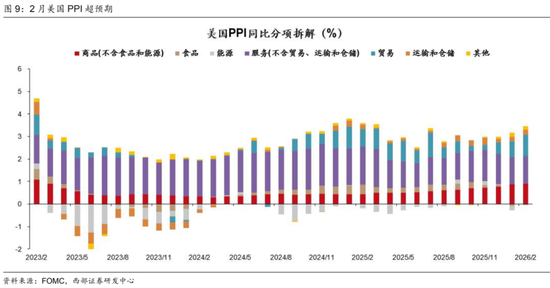 西部证券曹柳龙：黄金被错杀！