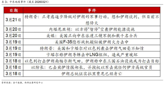 西部证券曹柳龙：黄金被错杀！