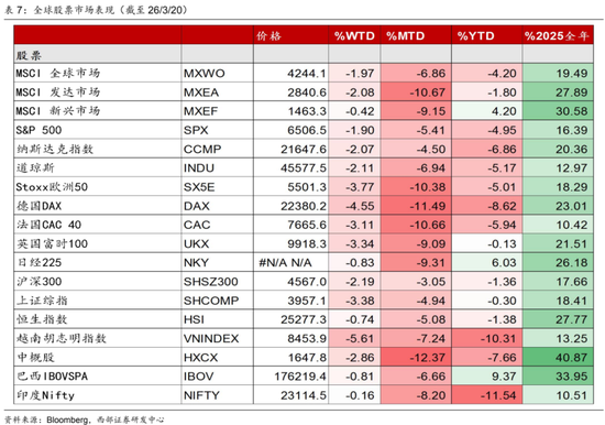西部证券曹柳龙：黄金被错杀！
