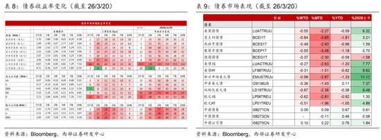 西部证券曹柳龙：黄金被错杀！
