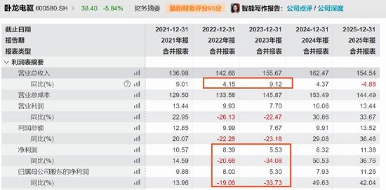 卧龙电驱新业务成色待考股价是否被过度透支？卧龙系关联腾挪背后“一箭三雕”