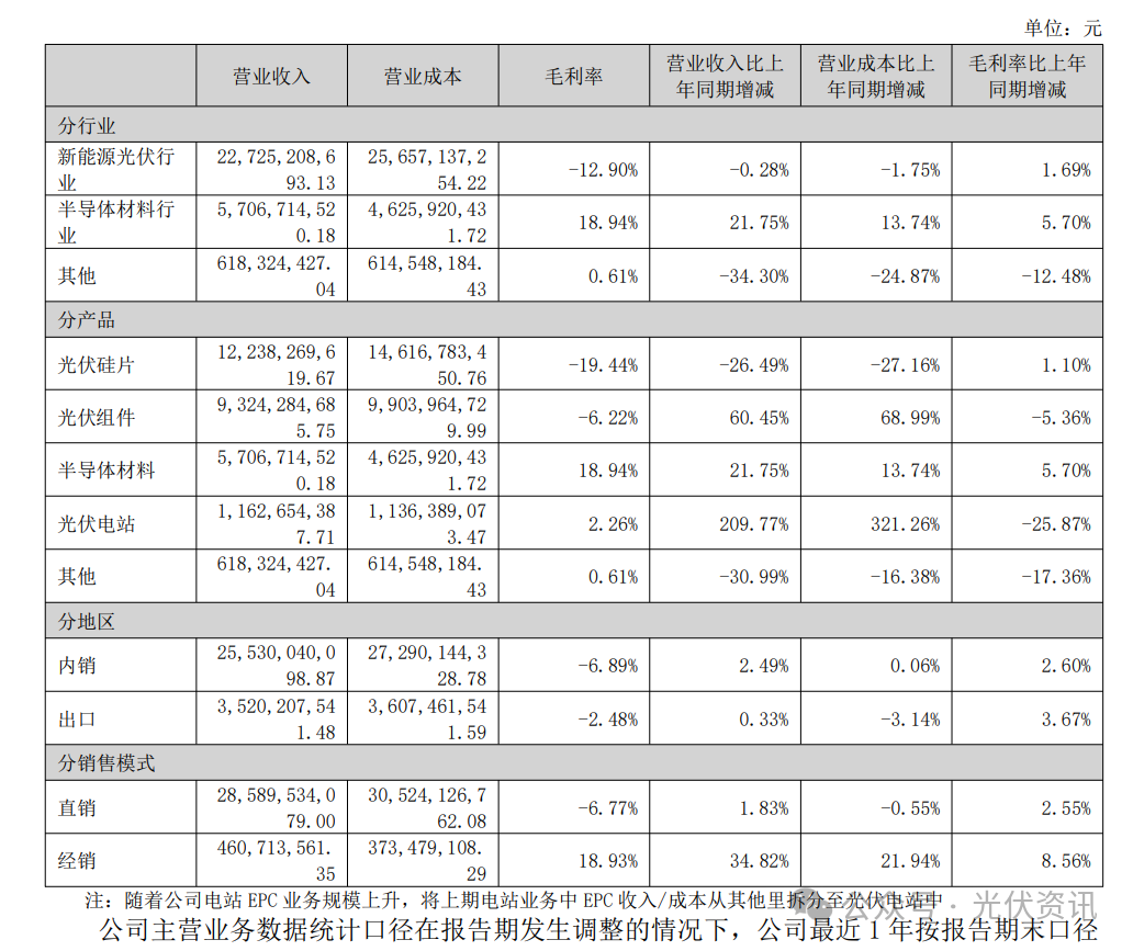 亏损92.6亿！CEO离职！光伏龙头发布2025年年报！