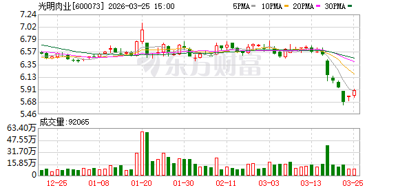 光明肉业:本次控股股东减持股份为其战略发展所需