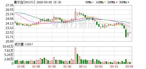 敷尔佳：公司产品有在Amazon、tiktok、shoppee以及Lazada等部分海外电商平台销售
