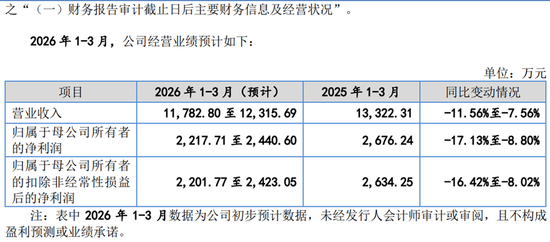 永励精密IPO,业绩压力陡增,平安证券一名保代曾收深交所监管函