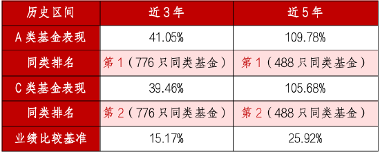 华商基金厉骞：用科学、有效的大类资产配置穿越市场周期