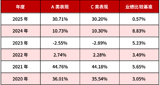 华商基金厉骞：用科学、有效的大类资产配置穿越市场周期