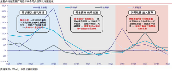 中信证券：清洁能源发展将升级为必选战略 行业有望迎来戴维斯双击