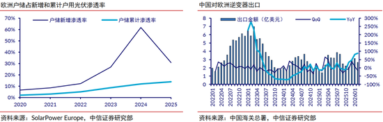 中信证券：清洁能源发展将升级为必选战略 行业有望迎来戴维斯双击