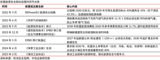 中信证券：清洁能源发展将升级为必选战略 行业有望迎来戴维斯双击