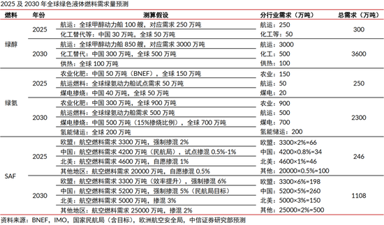 中信证券：清洁能源发展将升级为必选战略 行业有望迎来戴维斯双击
