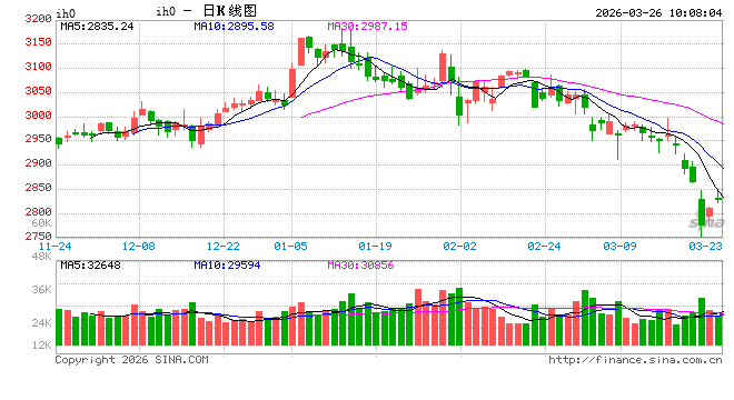 光大期货：3月26日金融日报