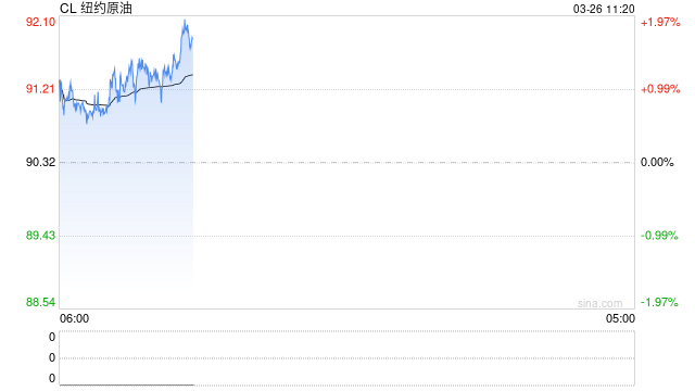 伊朗外长一席话浇灭停火希望，原油供应恐慌卷土重来！