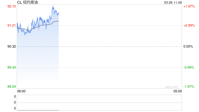 华泰期货：美伊谈判分歧较大，油价高位震荡