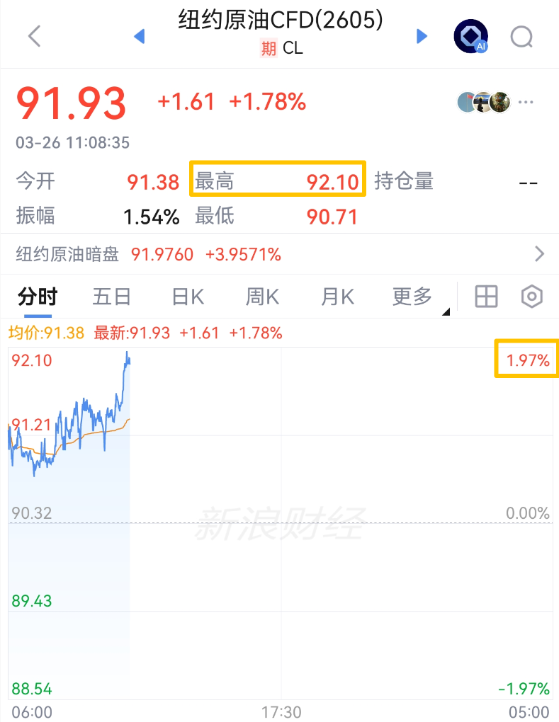 中东突发!刚刚,直线拉升