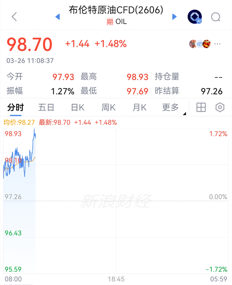 中东突发!刚刚,直线拉升